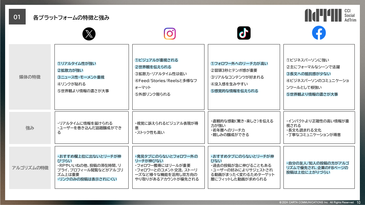 8月ウェビナーIG、X最新アルゴリズム