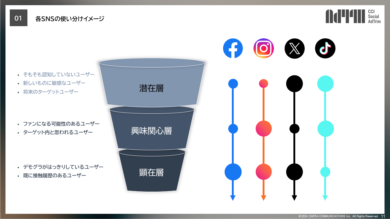 8月ウェビナーIG、X最新アルゴリズム2