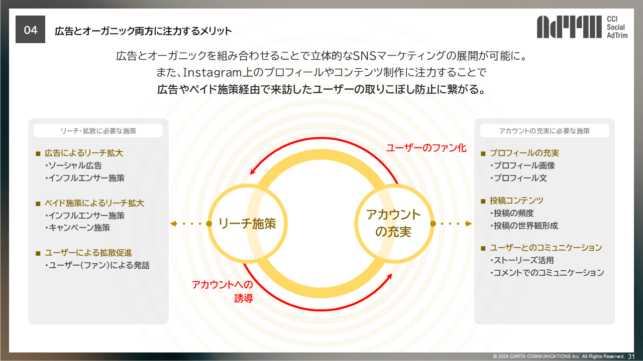 Instagram広告の新常識!広告とオーガニックの相乗効果でビジネスを成功に導く方法とは(3)