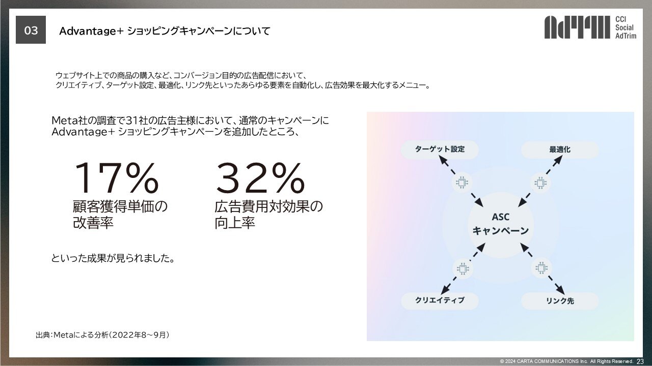 Instagram広告の新常識!広告とオーガニックの相乗効果でビジネスを成功に導く方法とは