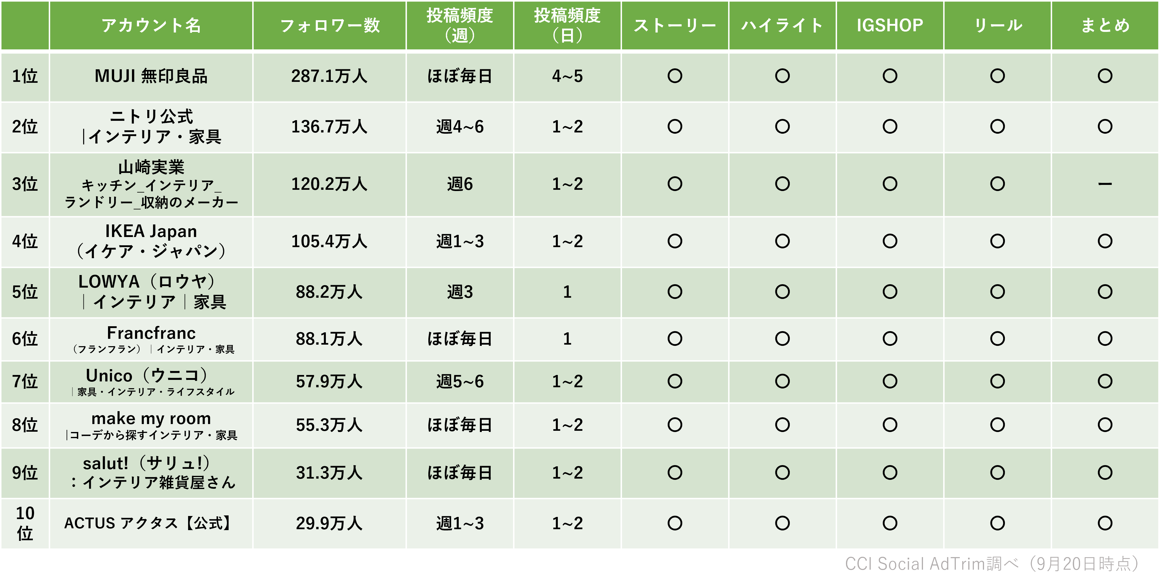 SAT_インテリア業界ランキング_1005